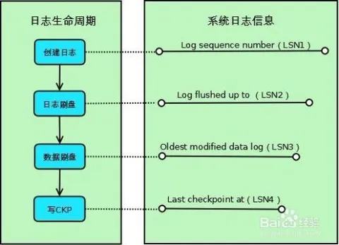 通过属性如何设置文本框为只读