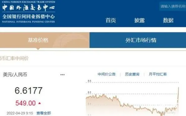 人民币对美元汇率贬值到6.6元时代 美国又一次搬起了石头砸了自己的脚