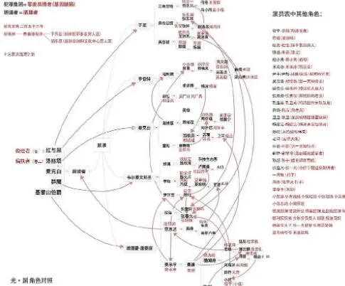 《光渊》人物关系介绍  《光渊》角