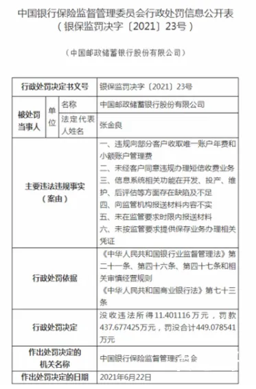 中国邮政储蓄银行被罚449万  中国