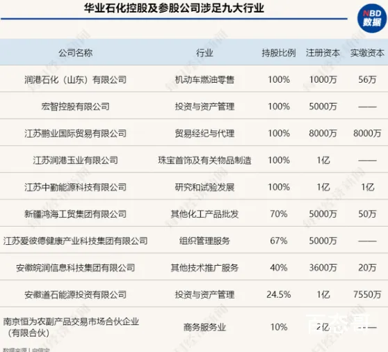 28亿存款担保案主角:曾欠税超200万