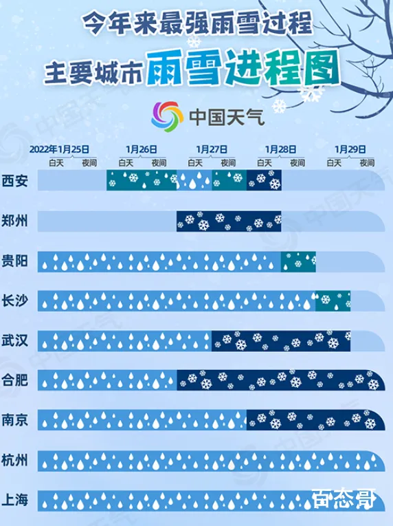 大范围雨雪再来袭 8省有大到暴雪早不下晚不下偏偏在准备回家过年的路上下