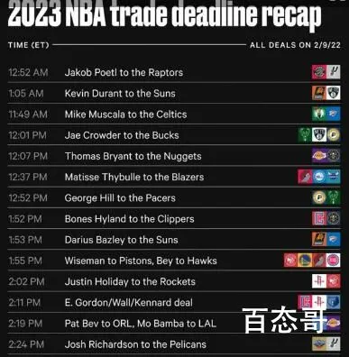 13个小时16笔交易 NBA上演疯狂一夜