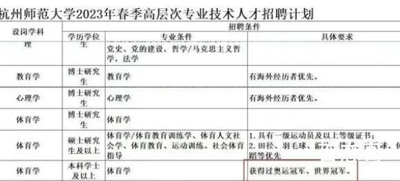 大学招聘体育老师 要求得过奥运冠