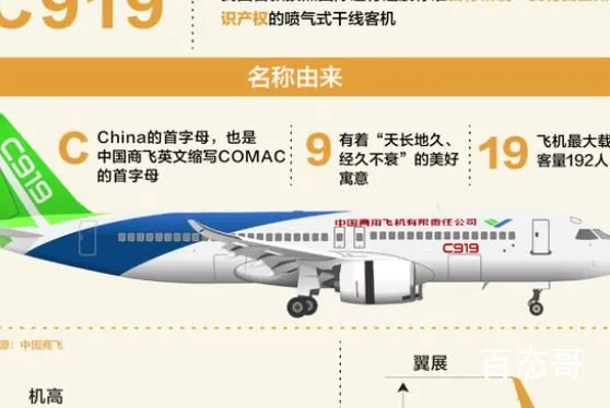 C919藏着满满中国式浪漫  成果来之不易过程何其艰辛！