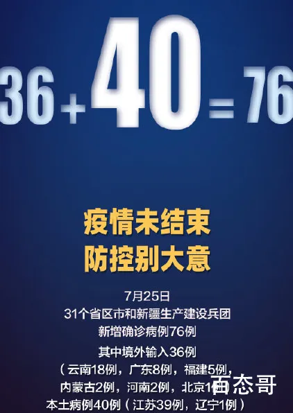 31省区市新增确诊76例 本土40例疫情未结束防控别大意