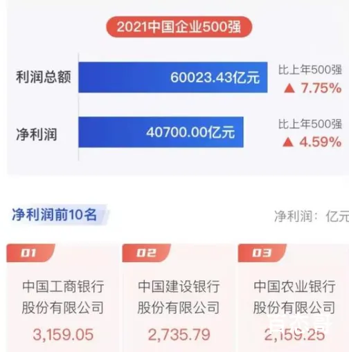 中国民企500强华为第一恒大缺席 华