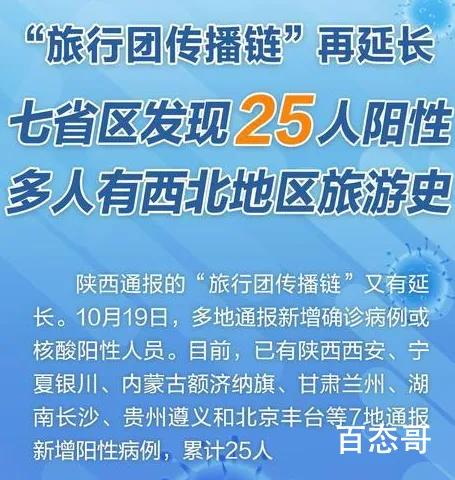 4天20多人感染今冬疫情会暴发吗  老年旅行团真该管管了！