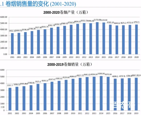 专家:卷烟每包59元可实现控烟目标 