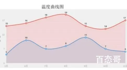 山东冷成了山冻 今年为什么温度直