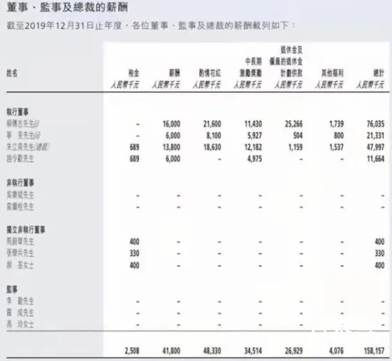 联想辟谣柳传志1亿年薪 所以柳传志