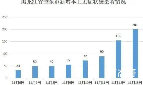 黑龙江肇东有密接被送500公里外隔