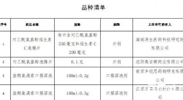 13个新冠对症治疗药物获批上市 都