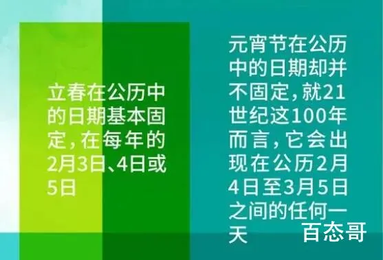 立春元宵喜相连 百年中仅有6次 这影响我的工资吗？