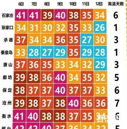 老人中暑体温达41℃抢救无效去世 