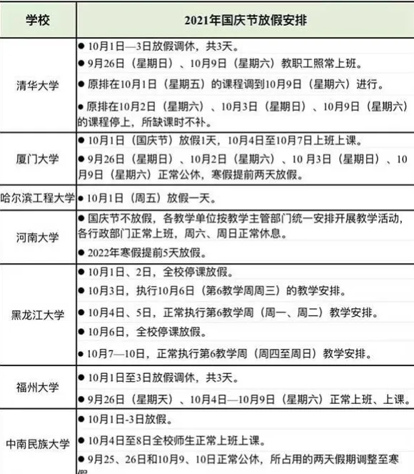 多校已明确国庆放假如何安排 很多