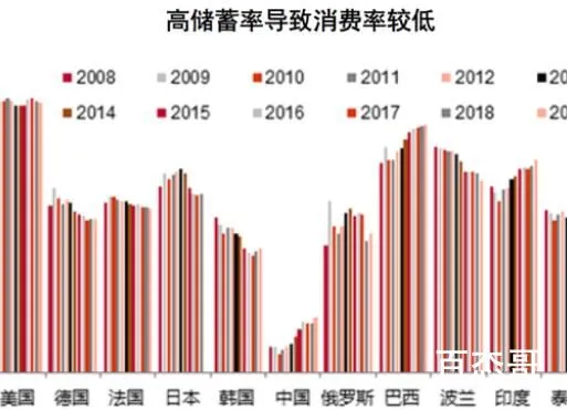 银行纷纷下调存款利率 意味着什么 