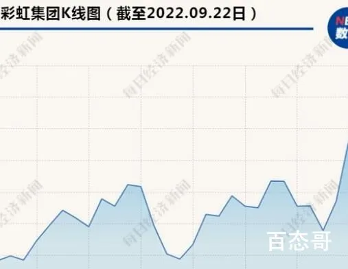 中国电热毯一个月出口129万条 到底