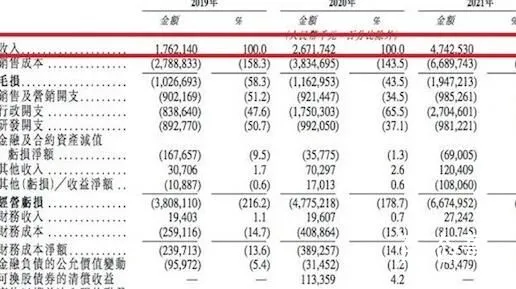 威马汽车年亏82亿 创始人年薪12亿 这庙的住持真富