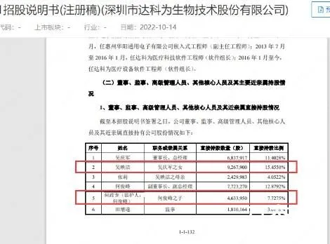 今年已有5家核酸企业IPO过会  新成