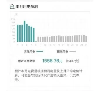 女子1月电费3481元发现“电费刺客