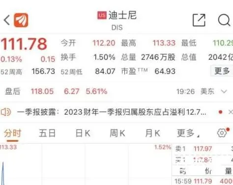 迪士尼计划裁员7000人 迪士尼员工的薪资是不是很高