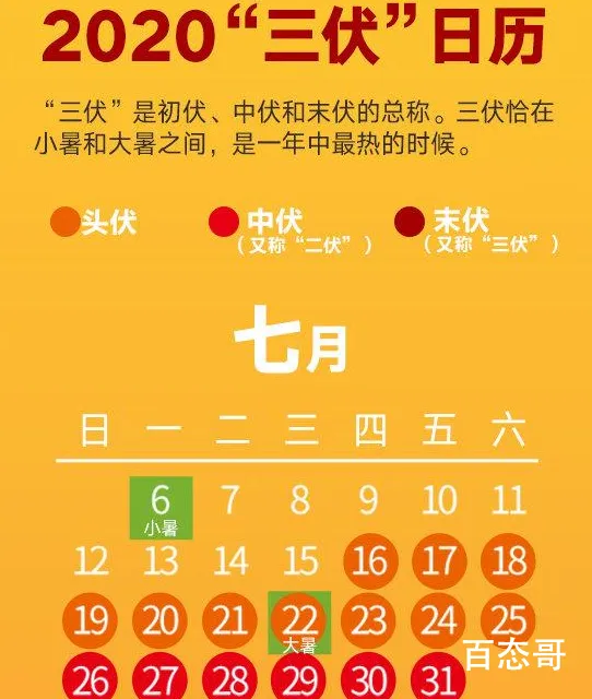 2020年三伏天有40天 今年的三伏天