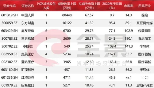 A股重要股东套现3000亿 不相信牛市