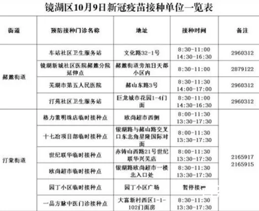 安徽多地开打新冠疫苗加强针 多地新冠疫苗加强针也将开打