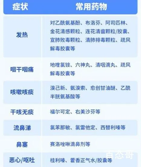 布洛芬和连花清瘟可以一起吃吗 两种不够来7种肾衰死了为止?