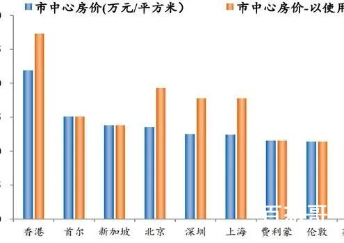 韩国房价跌穿 有区域成交量暴跌70%