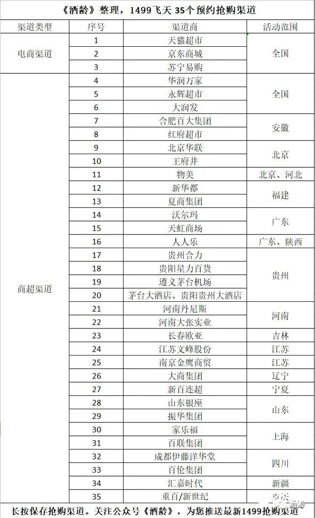 35个飞天茅台抢购渠道，哪些平台抢茅