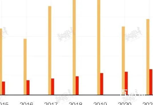 海天味业市值蒸发超400亿 对食品不