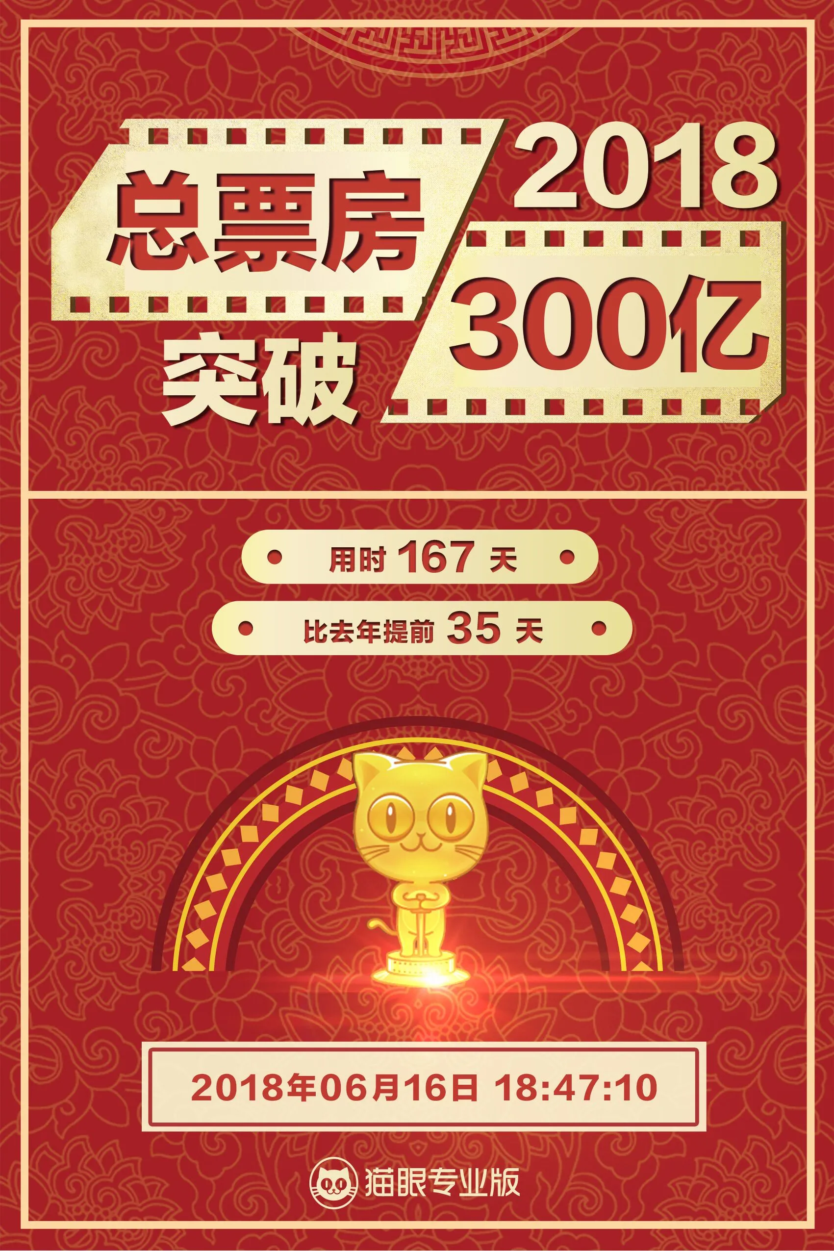 2018年中国电影票房突破300亿，前十