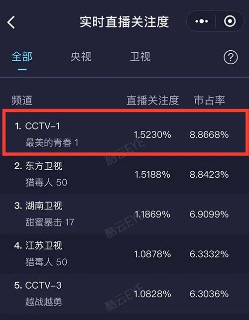 （实时直播关注度第一）.webp