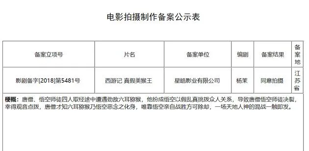 《西游记》又要有续集了，第五部《真