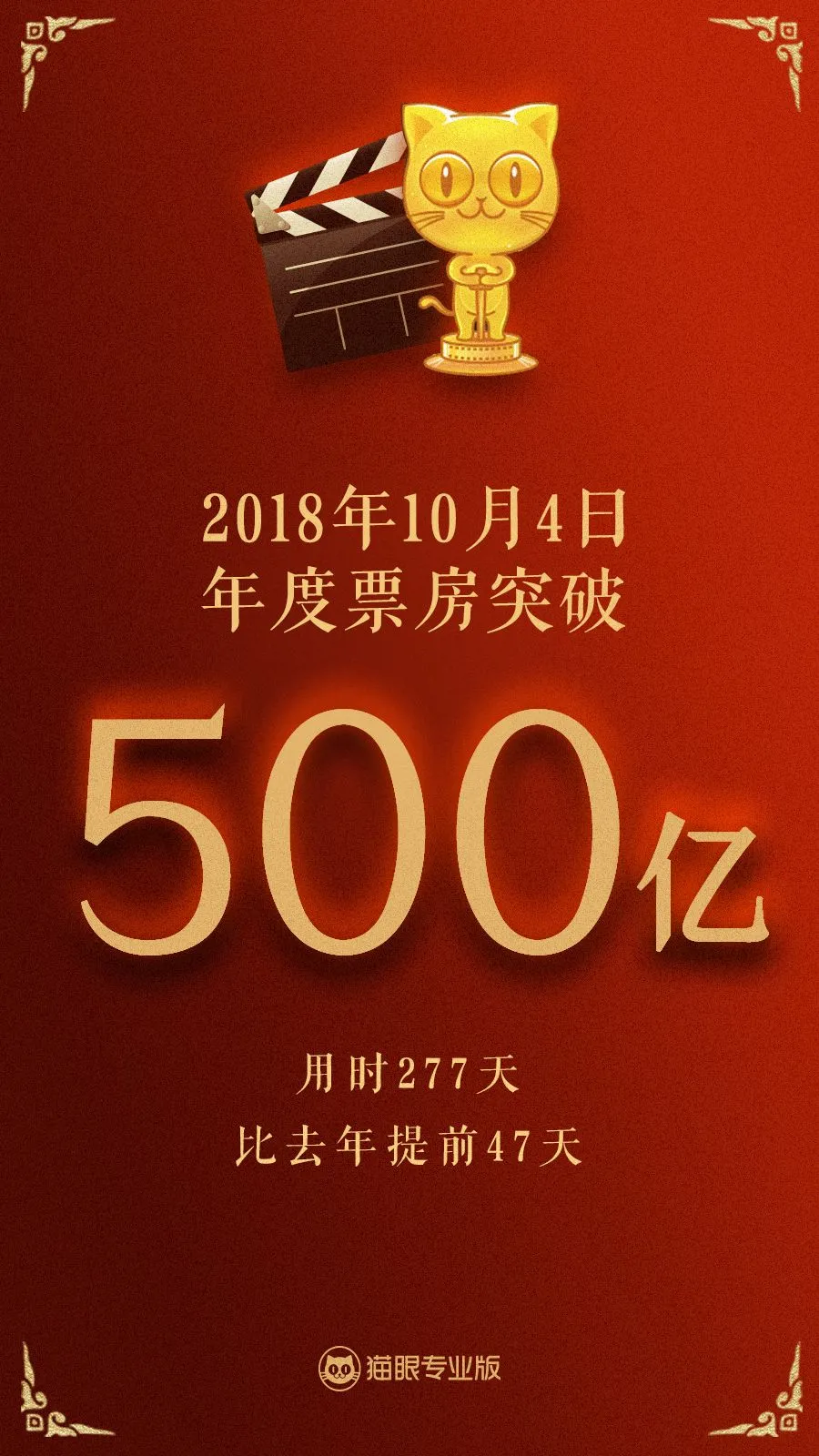 2018年度票房突破500亿！创造中国影