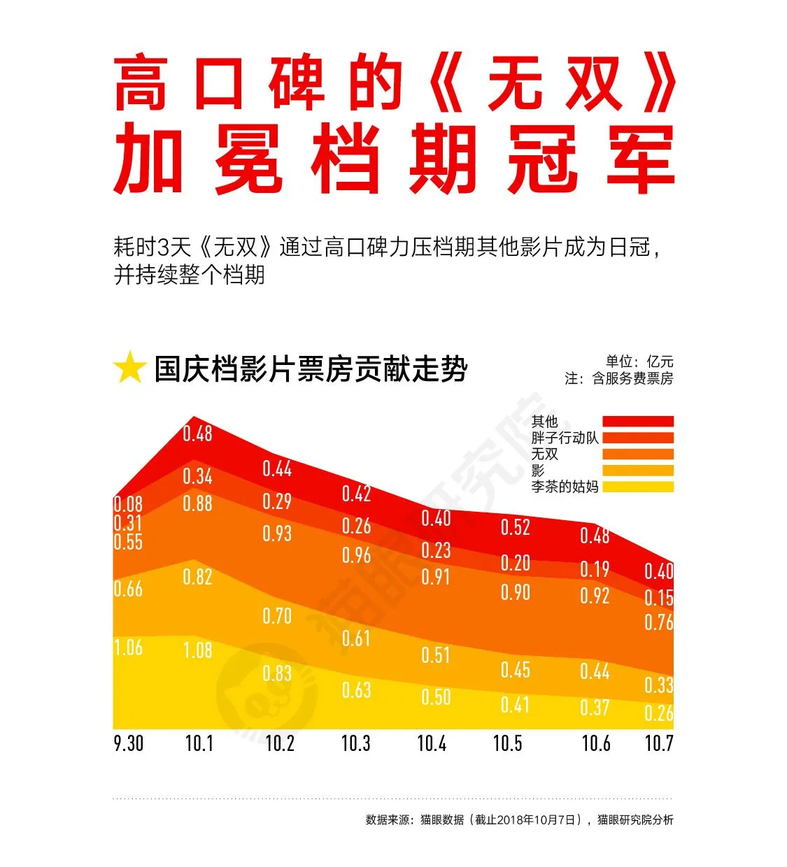 猫眼国庆数据图20181008-06.webp