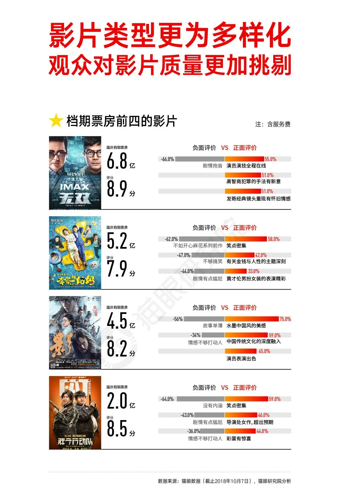 猫眼国庆数据图20181008-05.webp