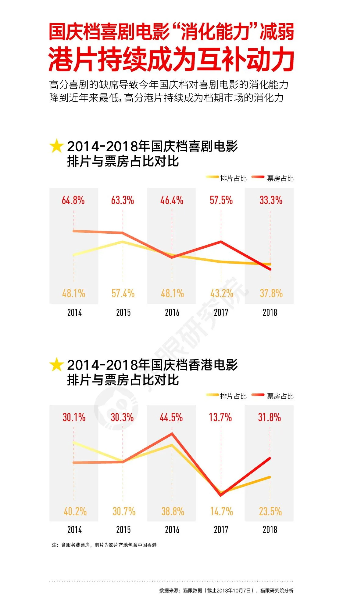 猫眼国庆数据图20181008-07.webp