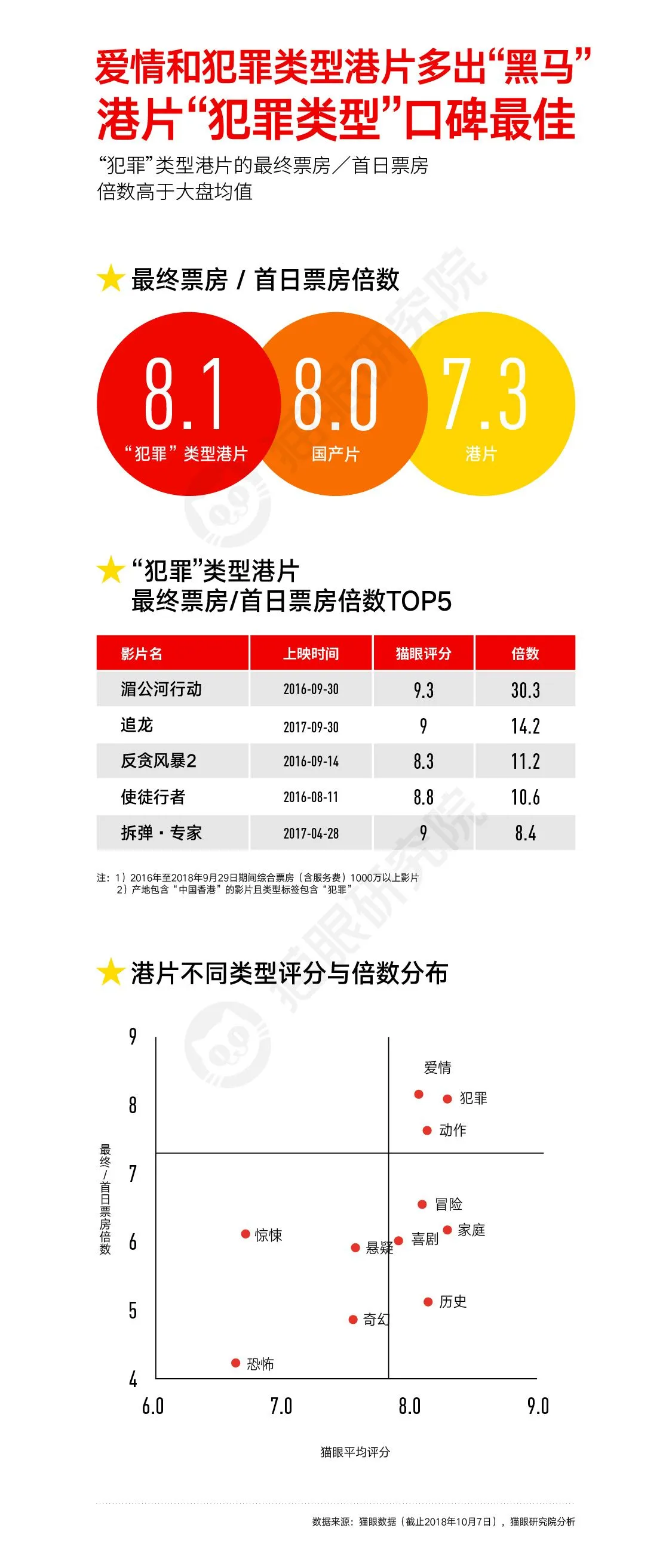 猫眼国庆数据图20181008-08.webp