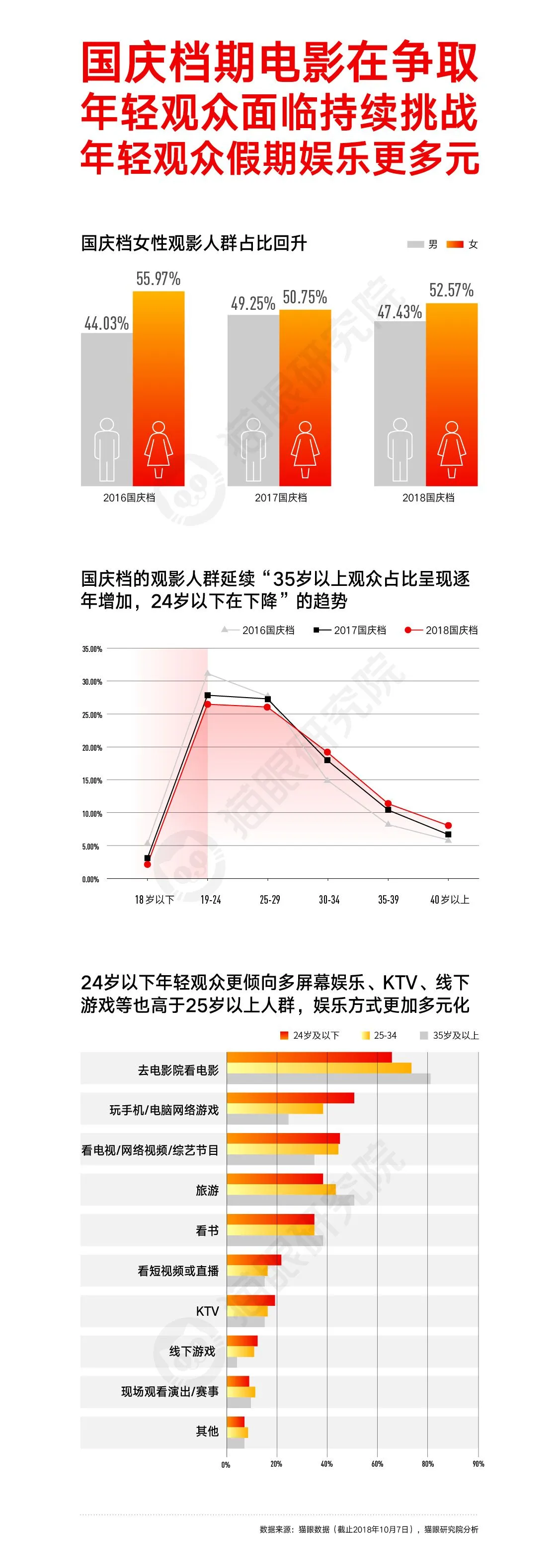 猫眼国庆数据图20181008-09.webp