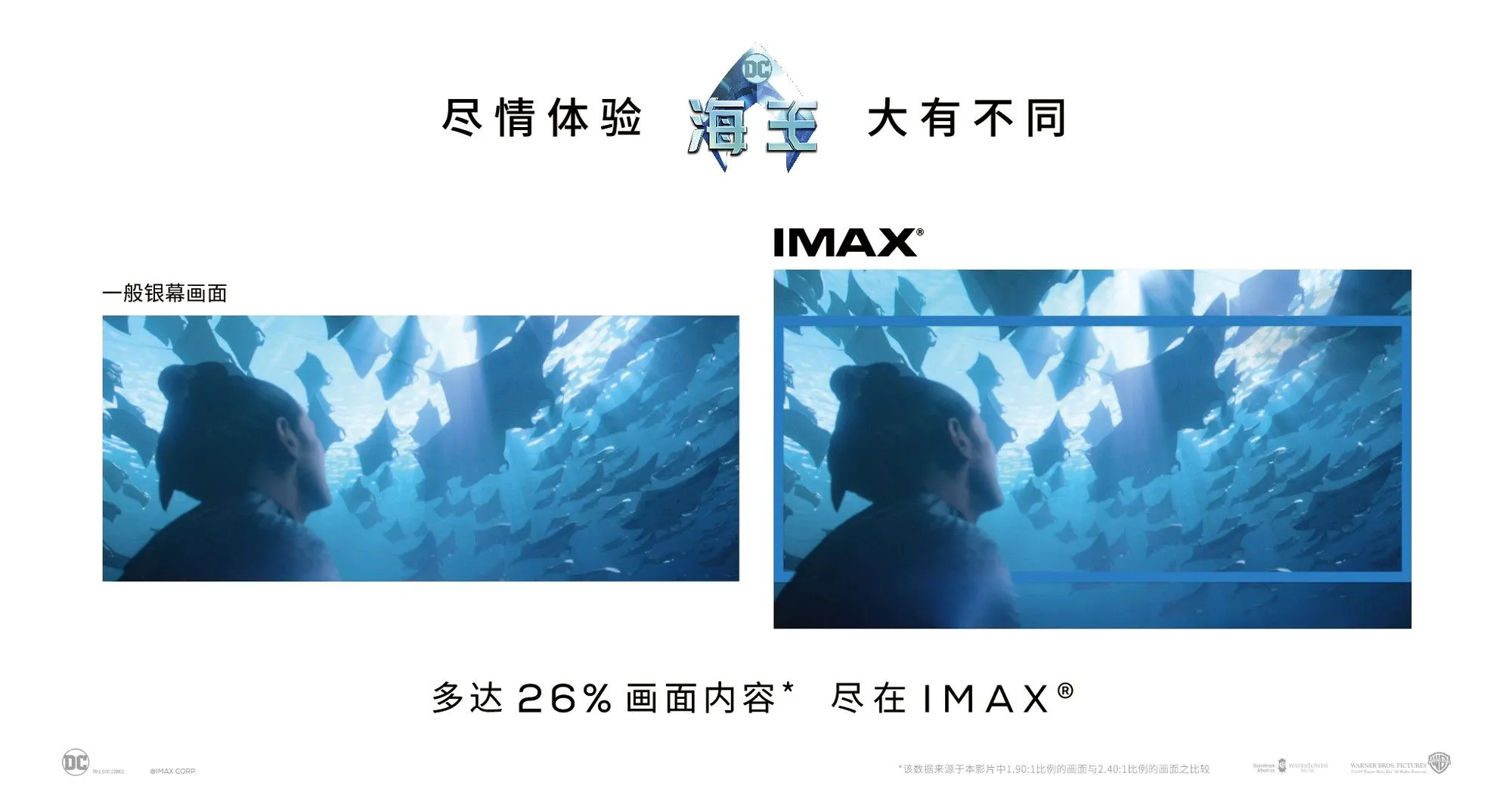 IMAX 3D版《海王》过半片长多提供2