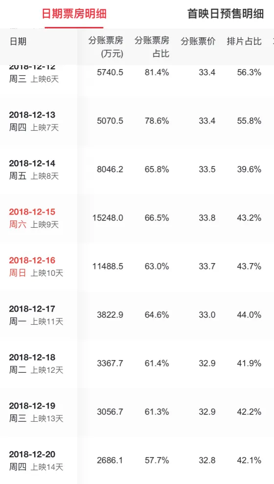 屏幕快照 2018-12-21 下午2.25.20.webp