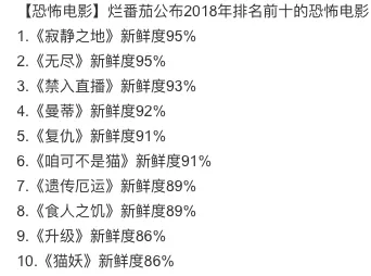 年度十大恐怖片排名公布，排在榜首的