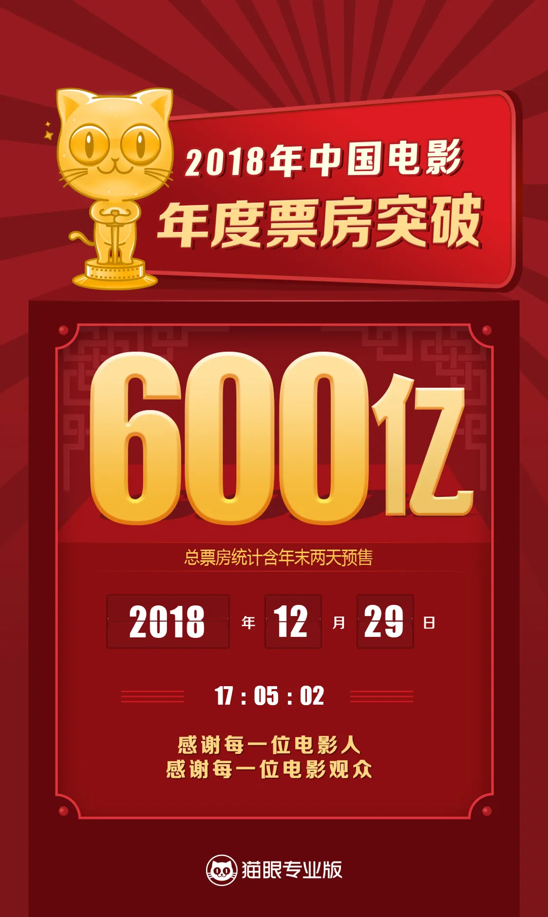 厉害了中国电影！年度票房首破600亿，