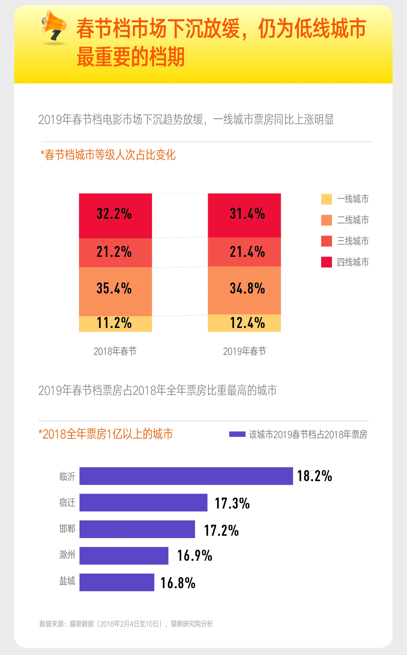 猫眼娱乐_2019春节档_201902011-05.webp