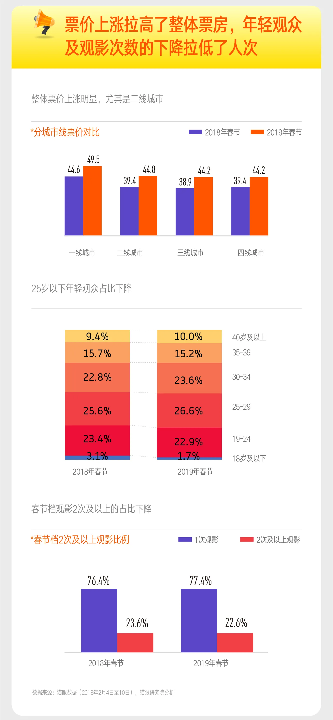 猫眼娱乐_2019春节档_201902011 2-04.webp