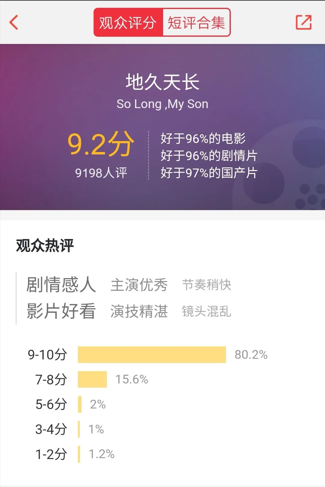 《地久天长》猫眼评分直达9.2，创王