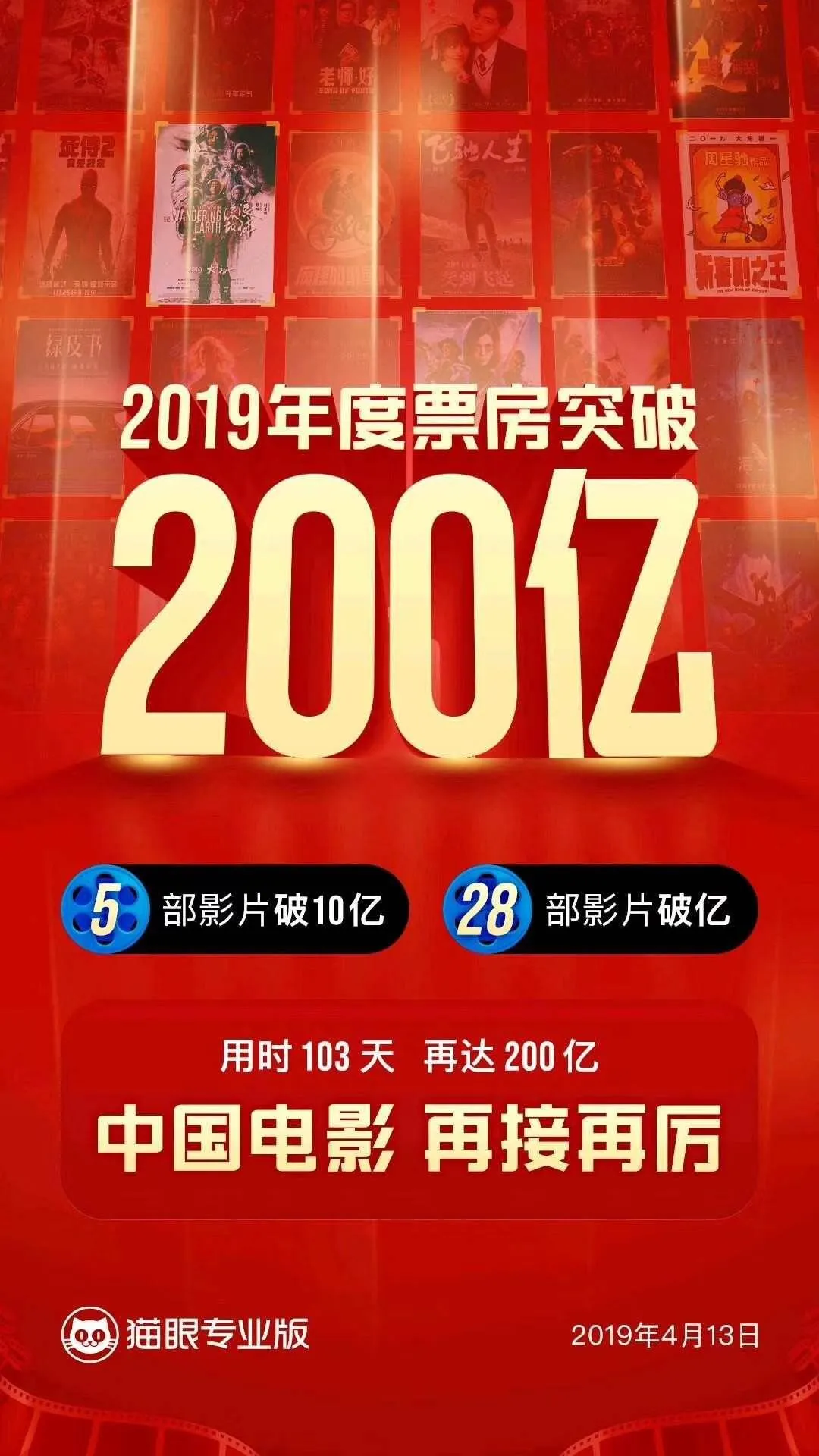 2019中国内地票房破两百亿，流浪地球